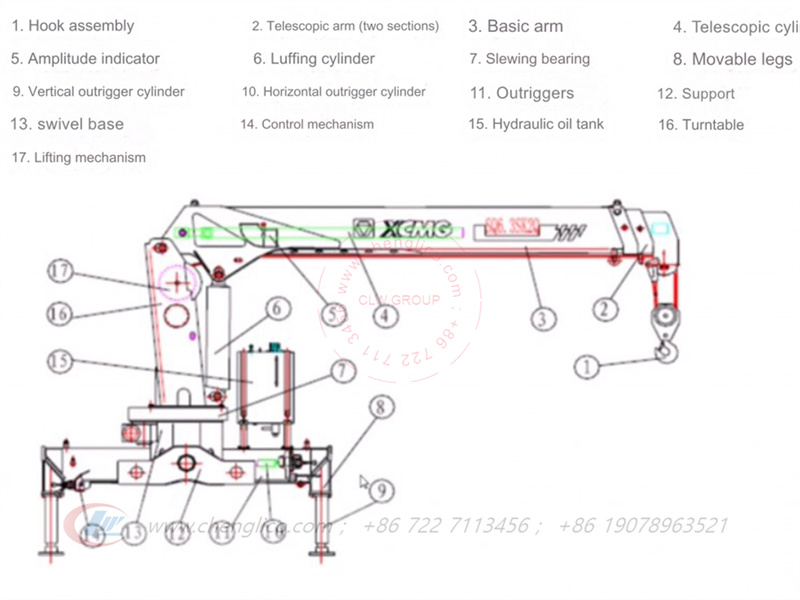 ISUZU truck-mounted cranes
